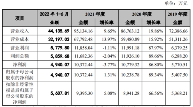 全球知名的笔记本电脑连接器制造商 信音电子创业板IPO提交注册