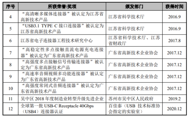 全球知名的笔记本电脑连接器制造商 信音电子创业板IPO提交注册