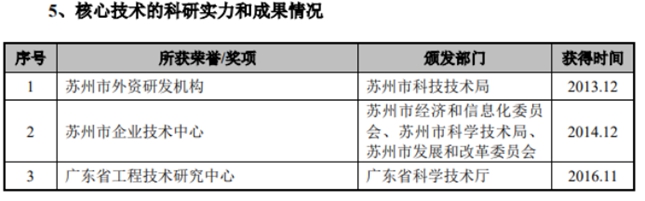 全球知名的笔记本电脑连接器制造商 信音电子创业板IPO提交注册