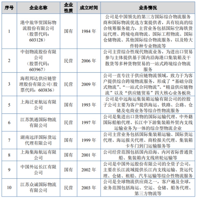 中南地区最大的民营国际物流集团华光源海提交注册