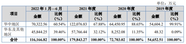 中南地区最大的民营国际物流集团华光源海提交注册