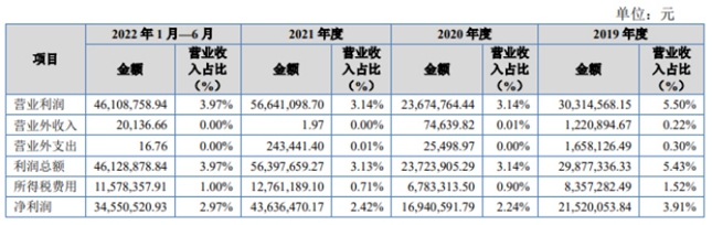 中南地区最大的民营国际物流集团华光源海提交注册