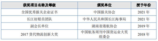 中南地区最大的民营国际物流集团华光源海提交注册