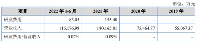 中南地区最大的民营国际物流集团华光源海提交注册