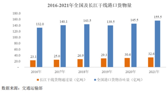 中南地区最大的民营国际物流集团华光源海提交注册