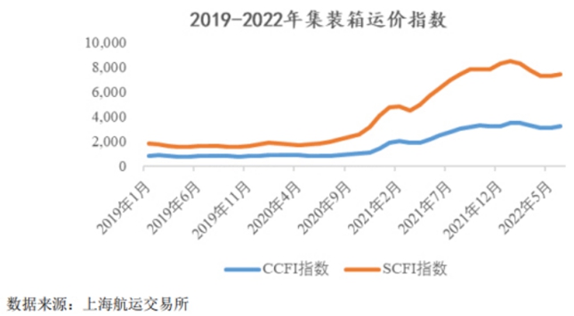 中南地区最大的民营国际物流集团华光源海提交注册