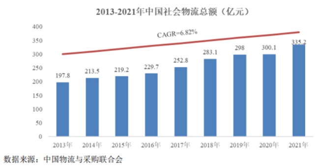 中南地区最大的民营国际物流集团华光源海提交注册