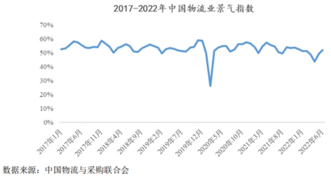 中南地区最大的民营国际物流集团华光源海提交注册