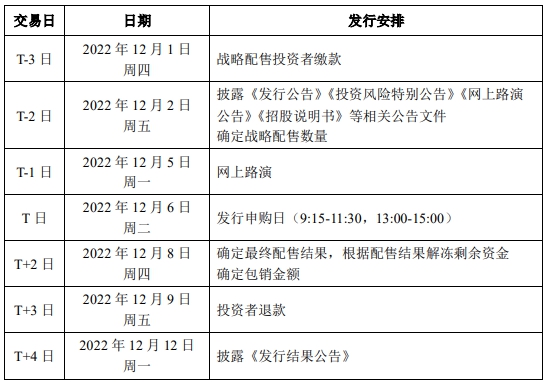 康普化学北交所上市发行安排