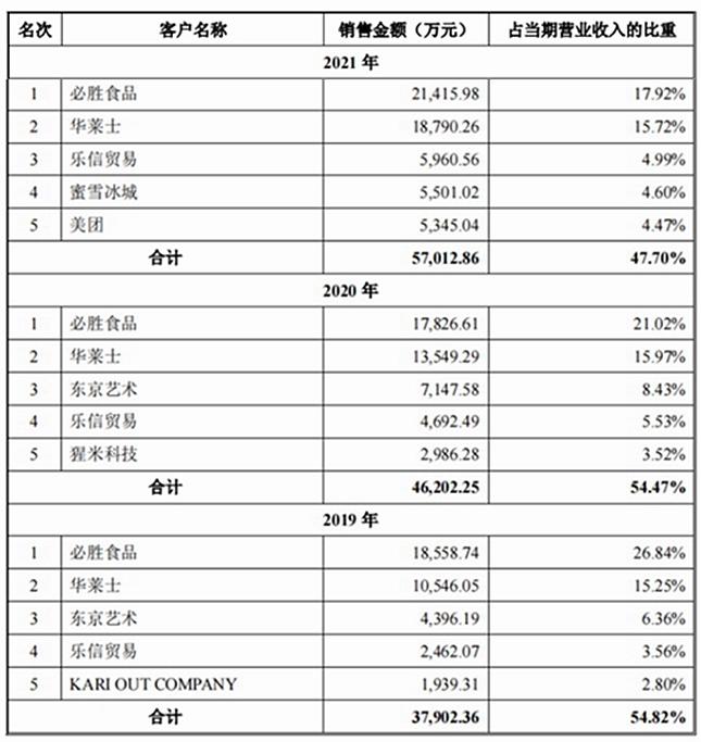 南王科技即将登陆创业板 限塑料令下专注环保和食品包装等纸制品