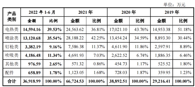 普莱得符合创业板上市条件 电动工具小巨人