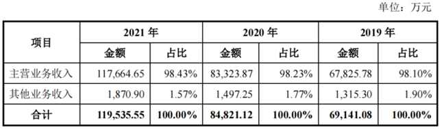 普莱得符合创业板上市条件 电动工具小巨人