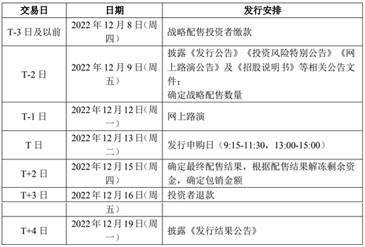 雷神科技北交所上市发行安排