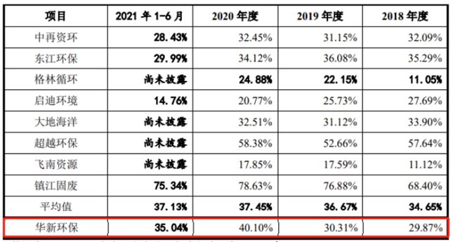 华新环保亮相创业板 科技与环保深度结合 打造资源回收头部企业