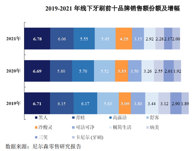 登康口腔IPO 资本市场助力抓牢抗敏感赛道同时谋求新增长