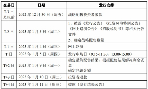 欧福蛋业北交所上市发行安排