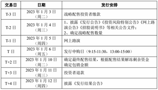 天宏锂电北交所上市发行安排