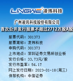 凌玮科技今日申购 发行价格为33.73元/股