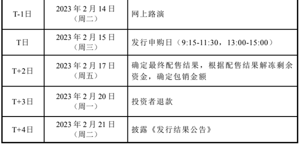 艾能聚北交所上市发行安排