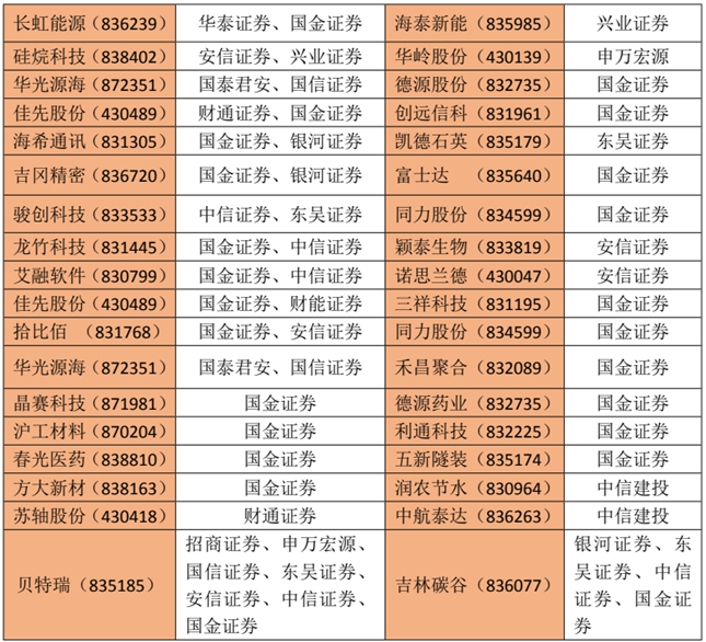 北交所做市交易今天正式启动 36只股票成为首批标的