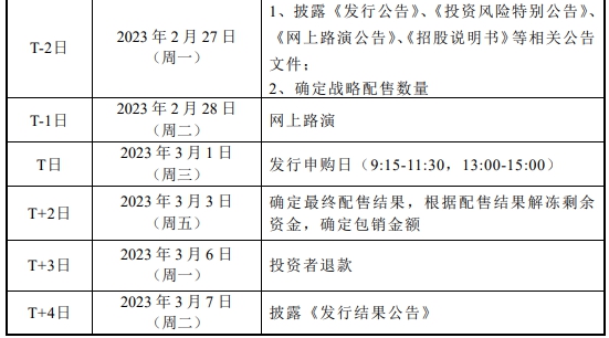 明阳科技北交所上市发行安排