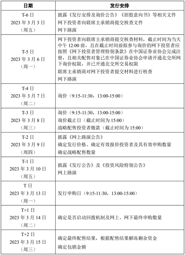 安达科技北交所上市发行安排