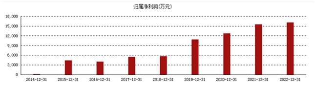 三重驱动产业升级 青矩技术即将上市