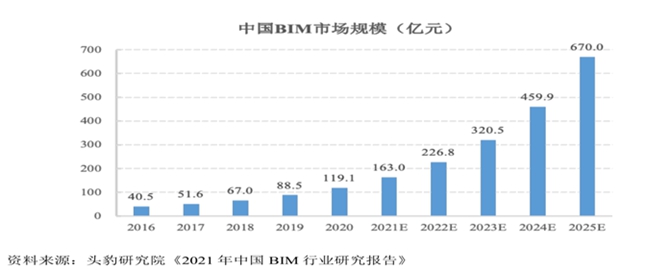 三重驱动产业升级 青矩技术即将上市