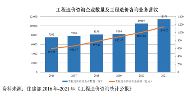 三重驱动产业升级 青矩技术即将上市