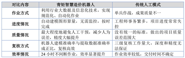 三重驱动产业升级 青矩技术即将上市