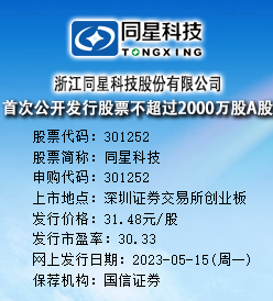 同星科技今日申购 发行价格为31.48元/股