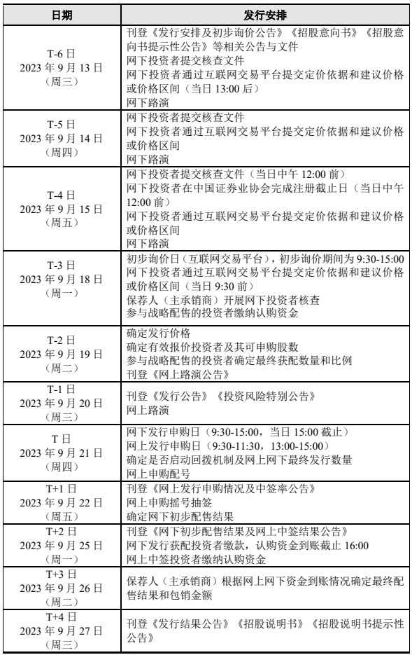 浩辰软件IPO发行安排