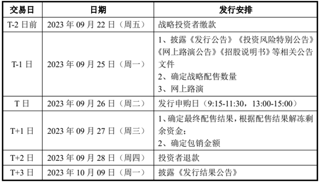 骑士乳业北交所上市发行安排