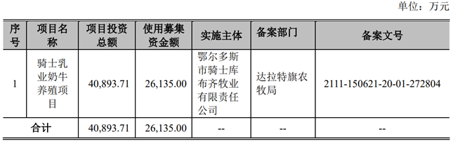 骑士乳业：聚焦农牧乳糖产业一体化布局夯实百年骑士强乳兴农的伟大梦想