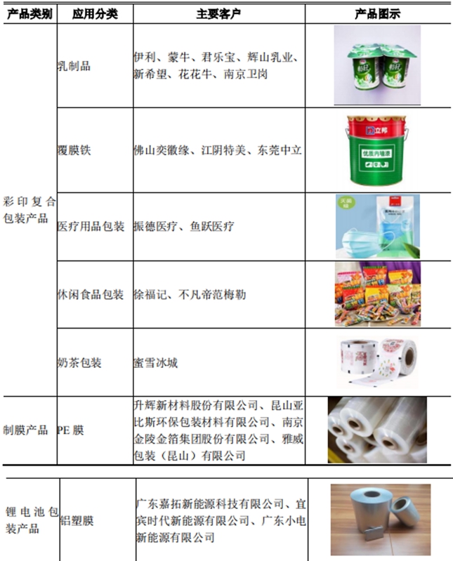 利特尔 众多海内外知名品牌一致选择 持续开发更多包装领域中