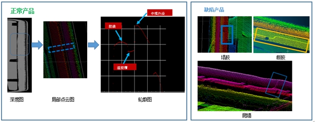 智造前沿：“点”滴之间见微妙