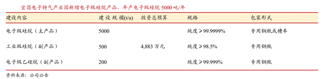 和远气体 传统主业稳定增长加码电子特气助力公司更多发展空间