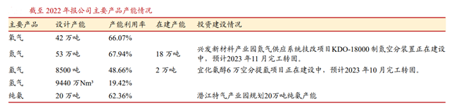 和远气体 传统主业稳定增长加码电子特气助力公司更多发展空间