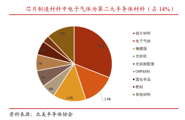 和远气体 传统主业稳定增长加码电子特气助力公司更多发展空间