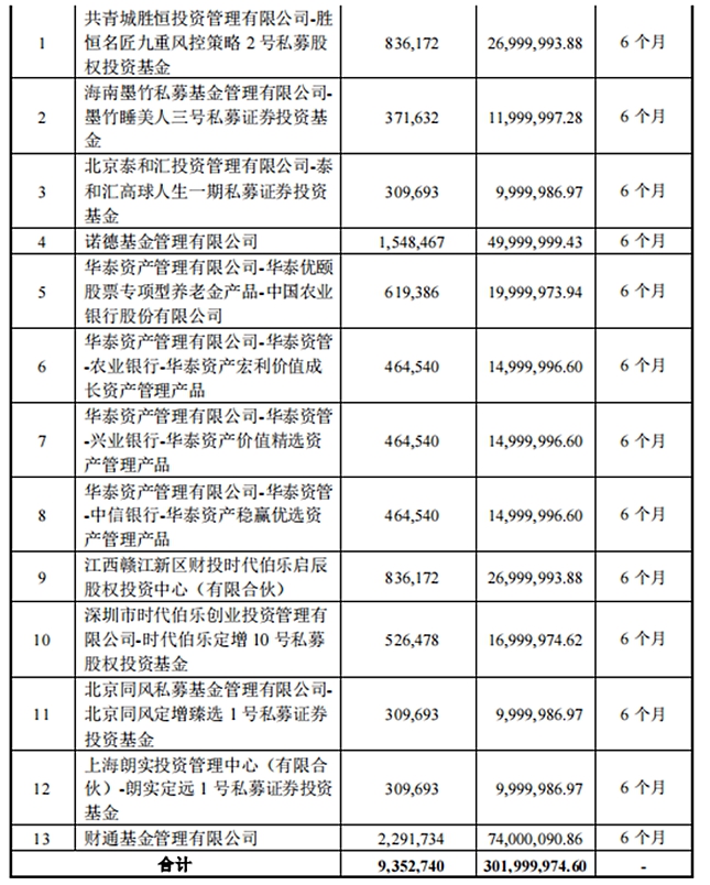 盘龙药业披露定增报告 3.02亿定增落地 深化产业布局未来可期