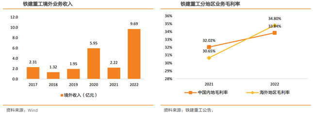 铁建重工：全球隧道工程装备制造商榜首 助力华南区域轨道交通建设