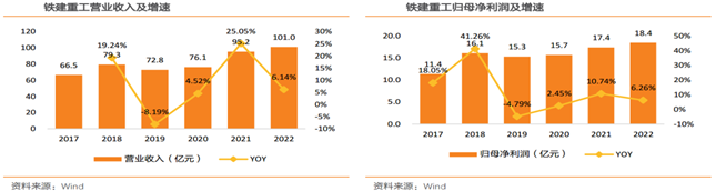 铁建重工：全球隧道工程装备制造商榜首 助力华南区域轨道交通建设