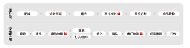 检出率提升25倍 | 凌云光助力光伏玻璃龙头实现一键升级