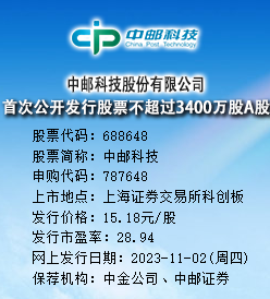 中邮科技今日申购 发行价格为15.18元/股