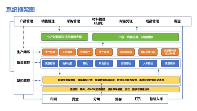 “一码”搞定 | 凌云光接装纸整厂生产管理系统发布