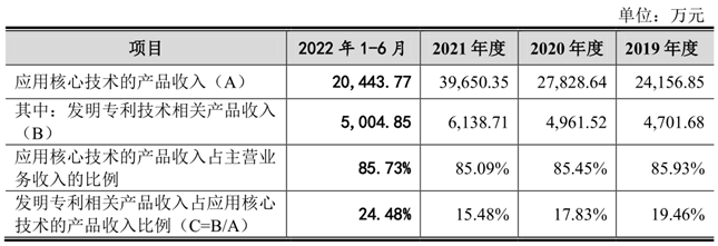 骏鼎达IPO “核心技术+运营模式”双创新 实现营业收入稳步增长 未来可期