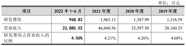 骏鼎达IPO “核心技术+运营模式”双创新 实现营业收入稳步增长 未来可期