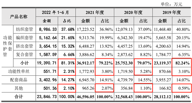 骏鼎达IPO “核心技术+运营模式”双创新 实现营业收入稳步增长 未来可期