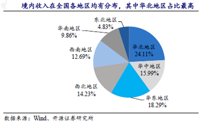 青矩技术专注工程投资管控“一线一圈”战略方向 多业态多地域全方位布局