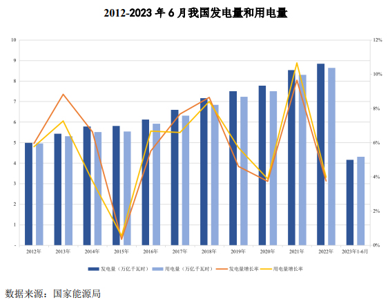 山大电力经营状况分析